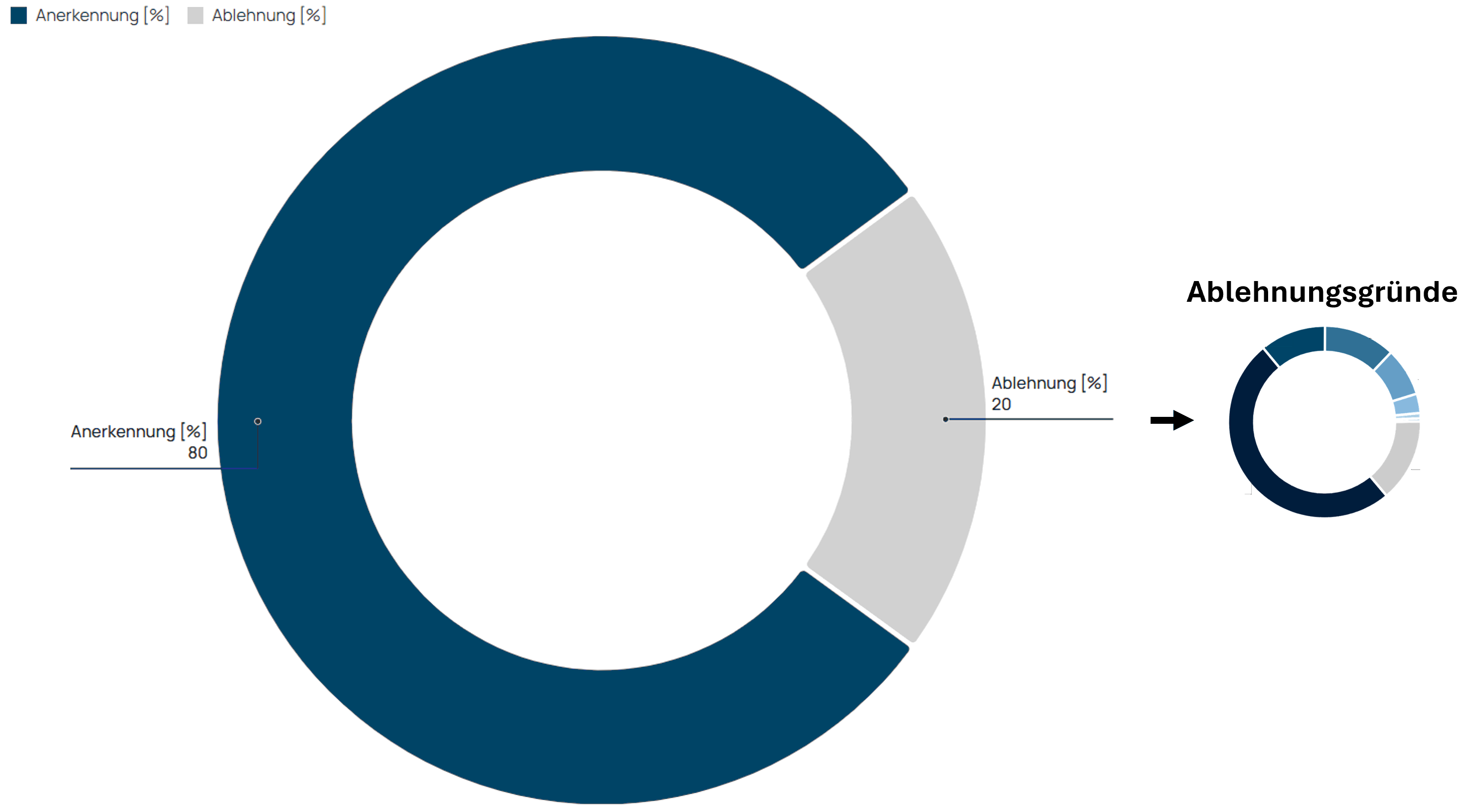 Leistungsprüfung BU